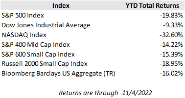 Weekly Investment Perspectives