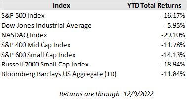 Weekly Private Wealth Perspectives