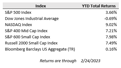 Weekly Investment Update Chart