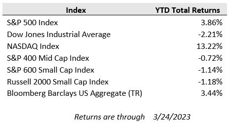 Weekly Investment Update Chart