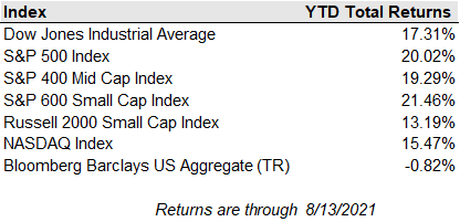 210817_PWA-Weekly-Investment-Table