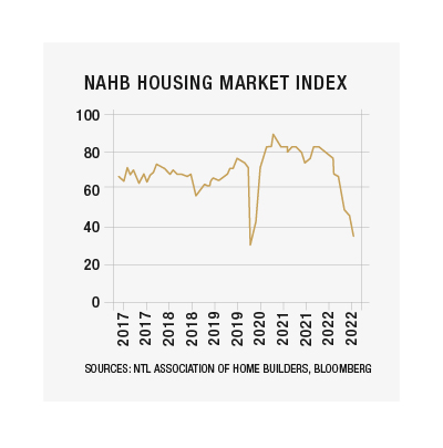 NAHB HousingMarket