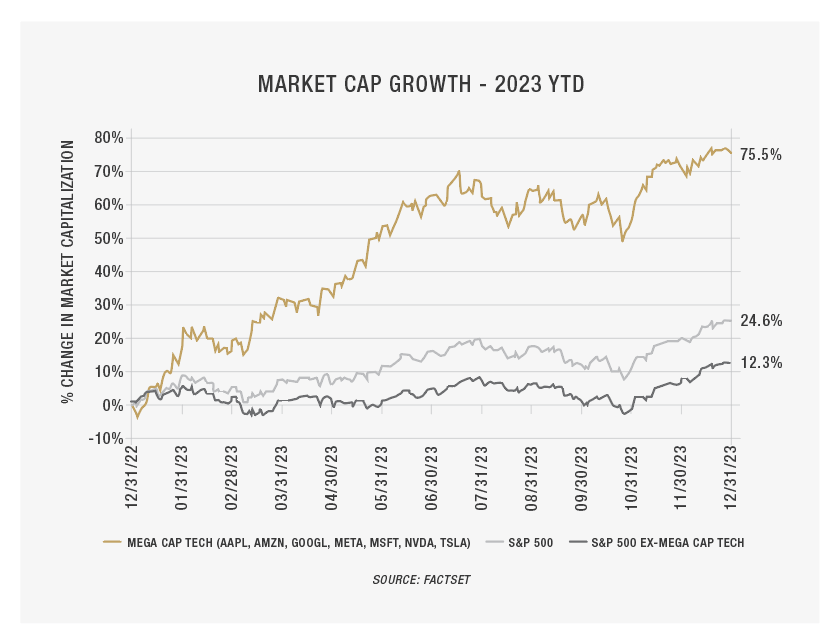 First Merchants Private Wealth Market Cap Growth Graph