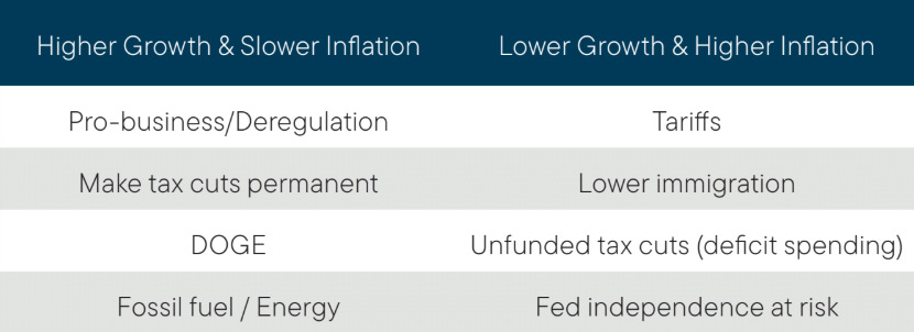 Growth-Inflation-Table-Graphic