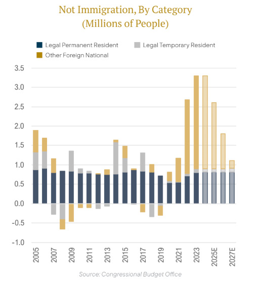 Not-Immigration-By-Category-Graphic