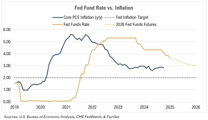 US-Fed-Fund-Rate-Inflation-Graphic US-Fed-Fund-Rate-Inflation-Graphic