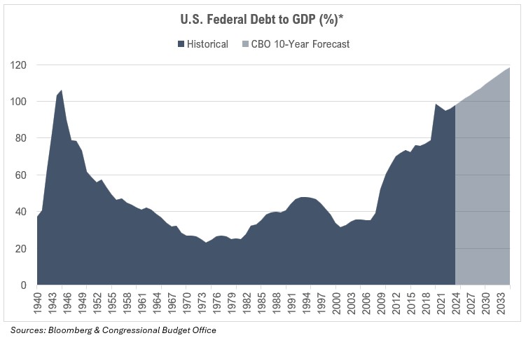 US-Federal-Debt-GDP-Graphic US-Federal-Debt-GDP-Graphic