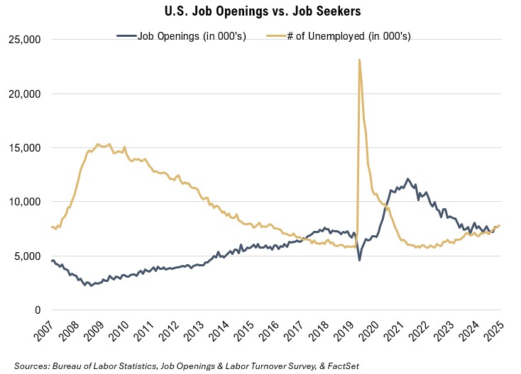 US-Job-Openings-Seekers-Graphic US-Job-Openings-Seekers-Graphic