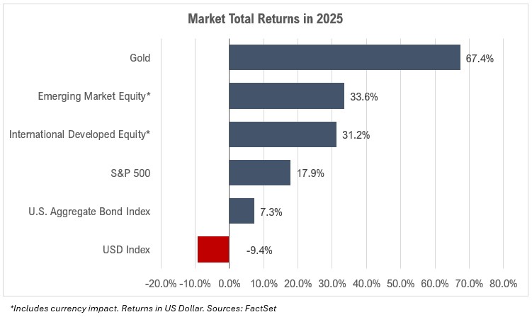 US-Market-Returns-Graphic US-Market-Returns-Graphic