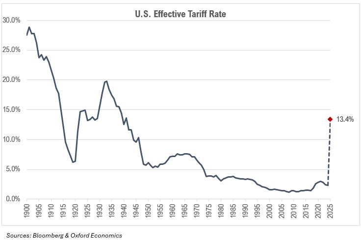 US-Tariff-Rate-Graphic US-Tariff-Rate-Graphic