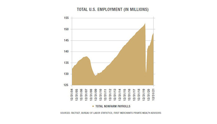 LongView_US-Employment-Chart-Graphic