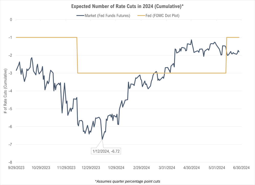 07 2024 PWA Mid-Year Update Chart Graphic