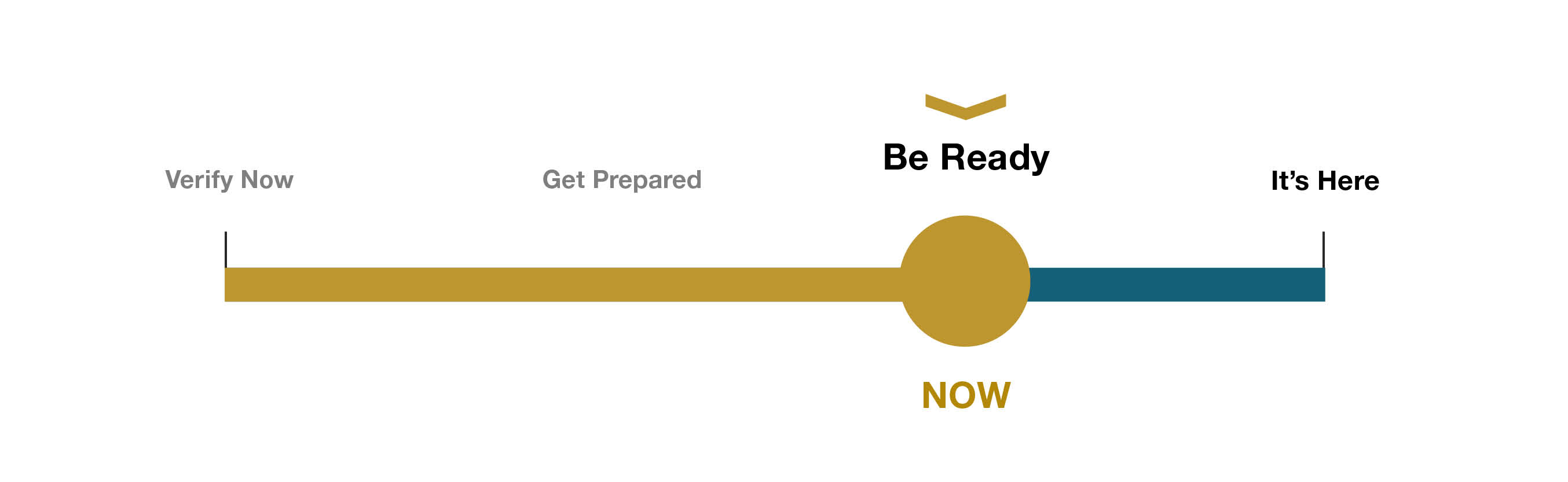 Business Online Banking Enhancement Timeline Graphic