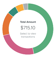 Financial Wellness Spending Graphic