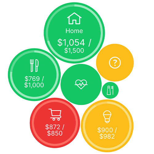 First Merchants Bank Savvy Money Credit Budget Bubble First Merchants Bank Savvy Money Credit Budget Bubble