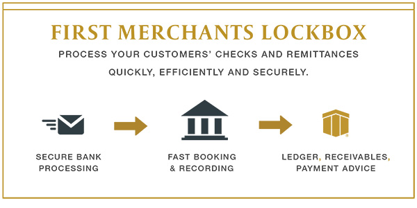 Remittance Receivables Process Graphic