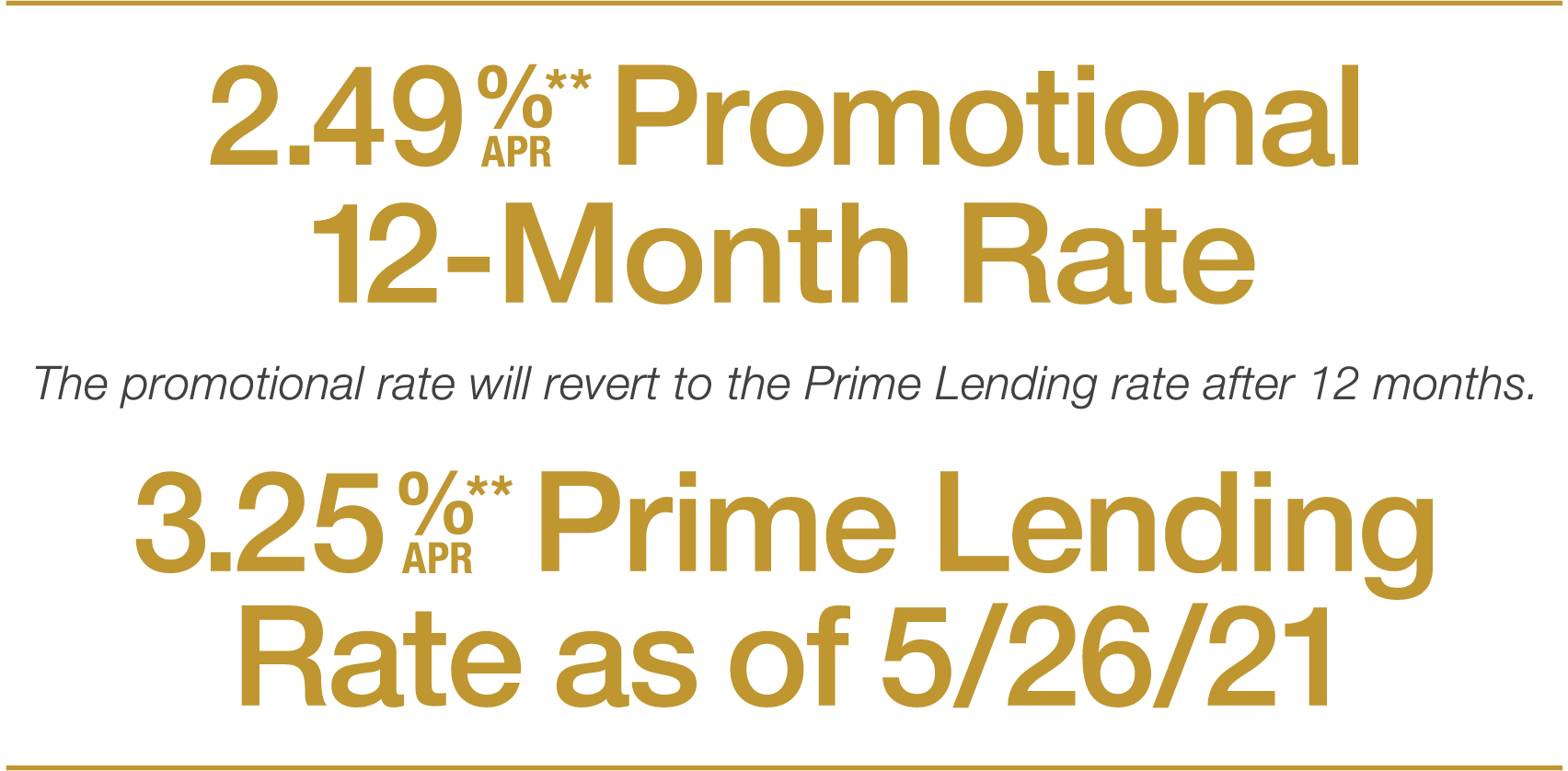 First Merchants Promotional Lending Rates 2Q21