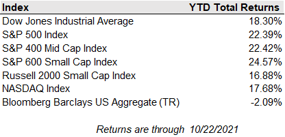 Private Wealth Advisors Returns 10-22-21